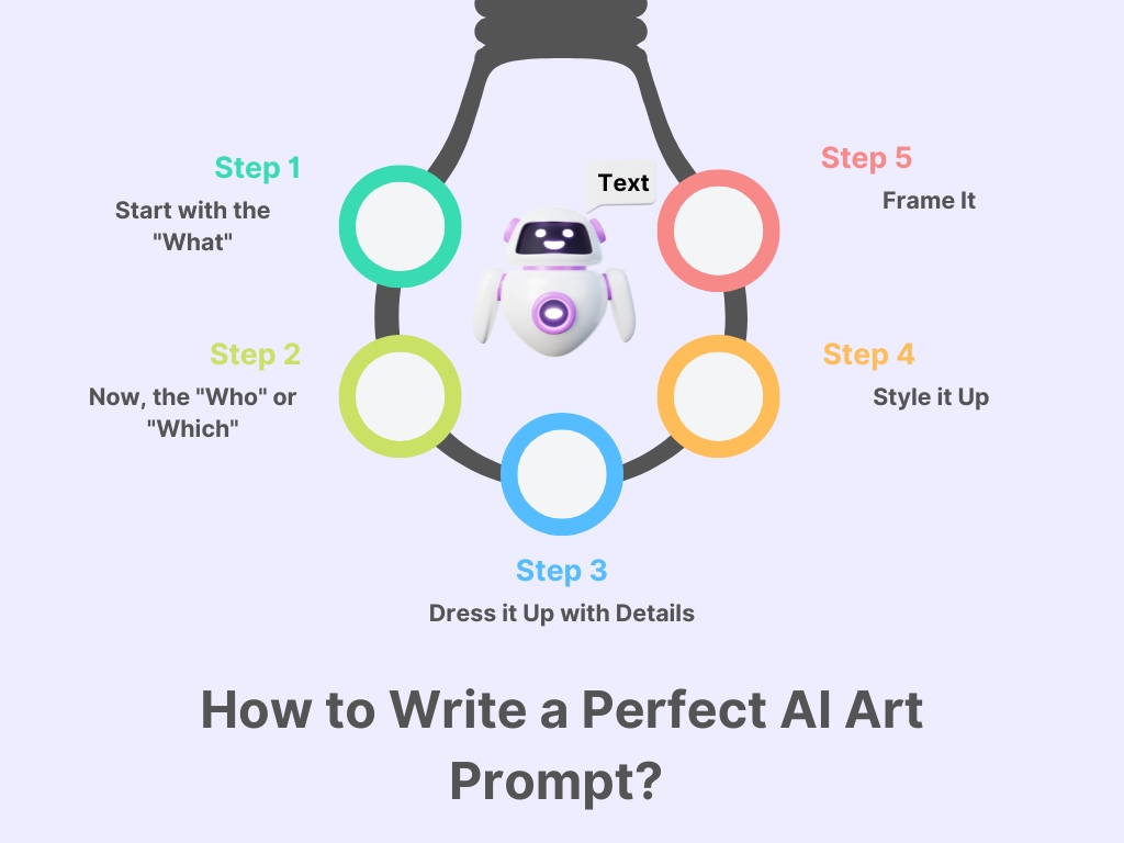 How to Write a Perfect AI Art Prompt? - AI Art Prompt Ideas