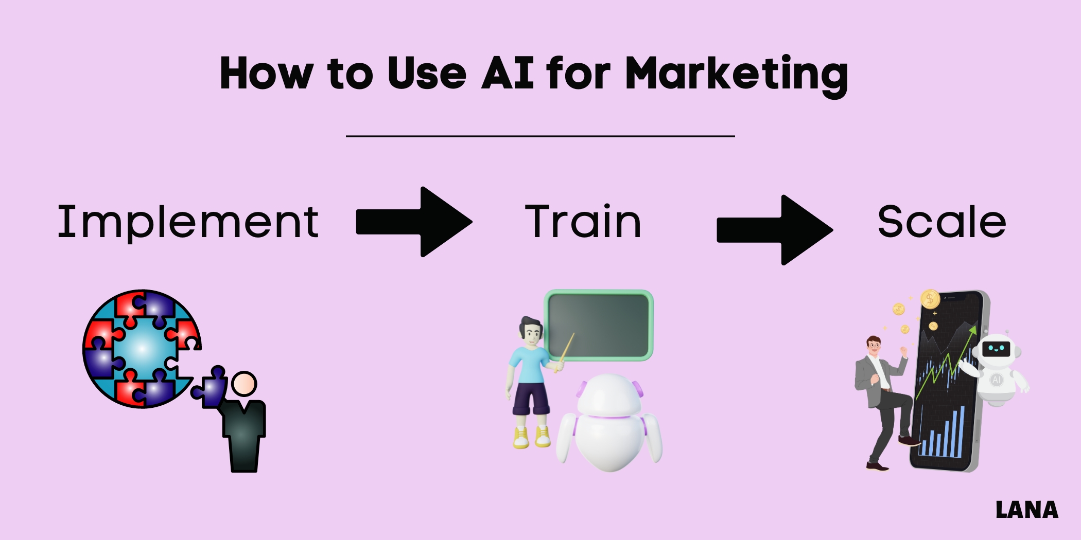 how to use ai for marketing which is implement, train, and scale 