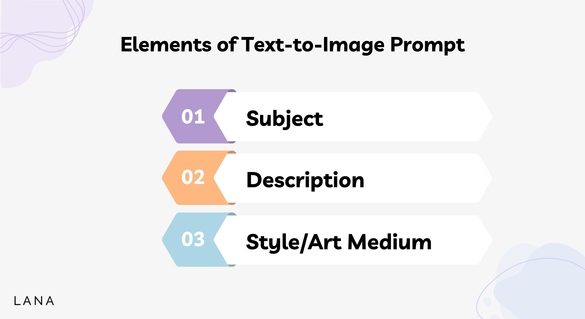 Elements of Text-to-Image Prompt