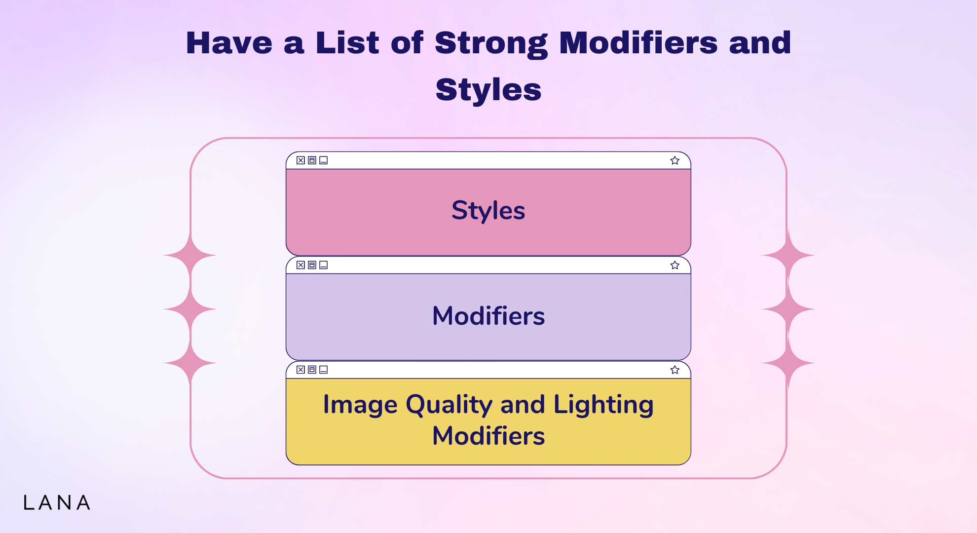 Have a List of Strong Modifiers and Styles 