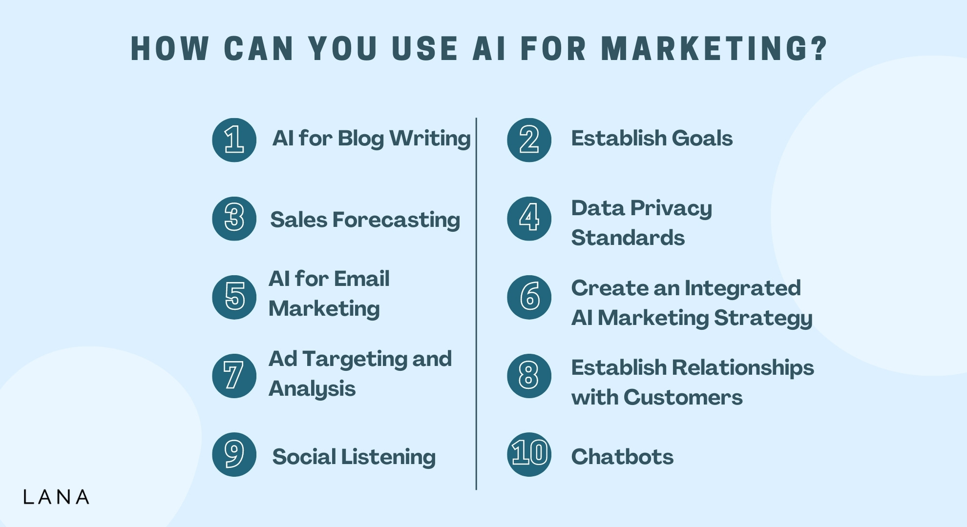 How can you use AI for Marketing 
