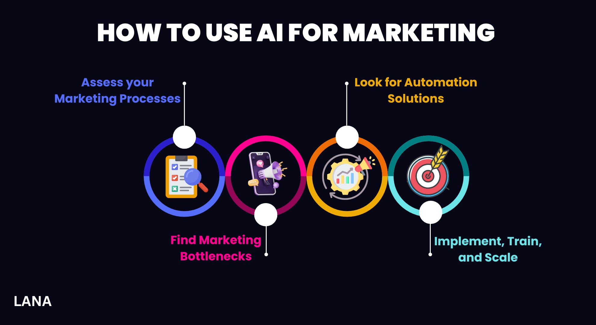 How to Use AI for Marketing