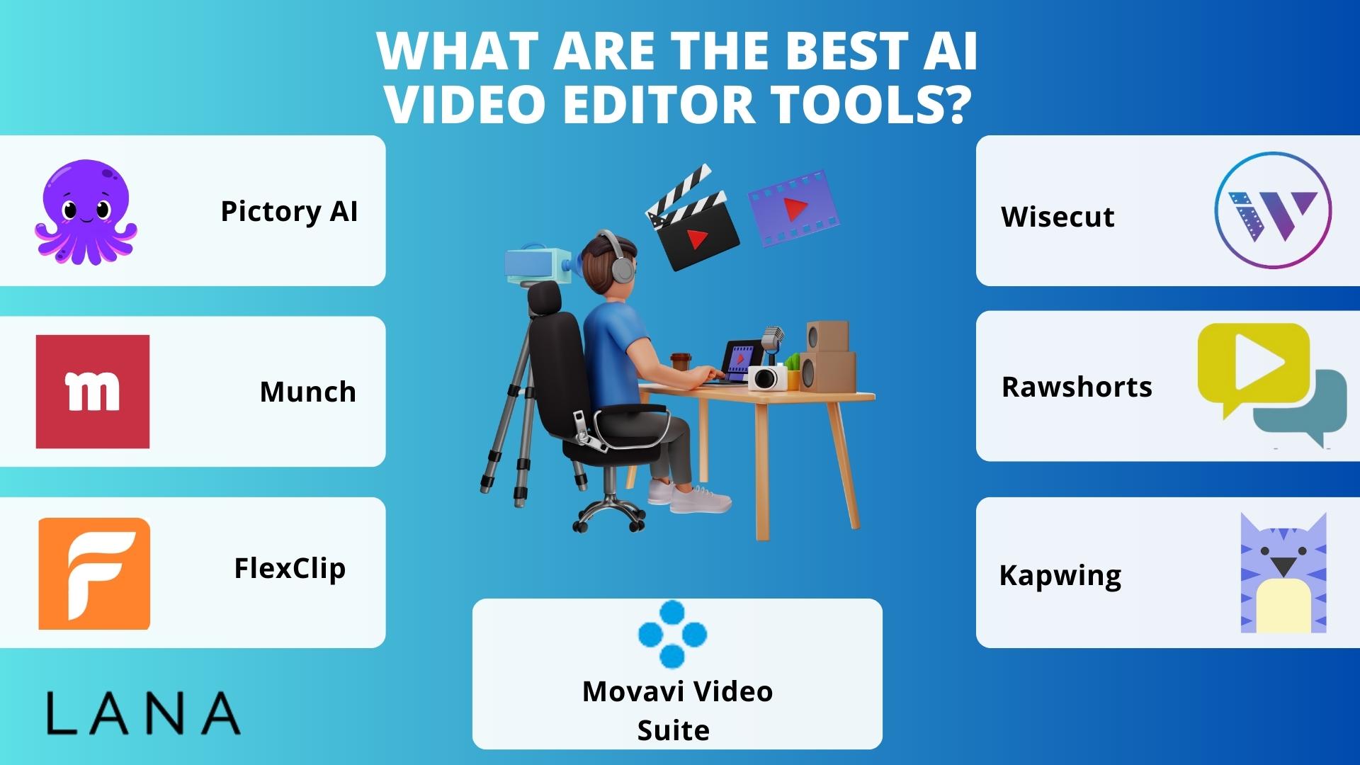 Munch AI Video Editor: A Video Repurposing Tool Review - ElectronicsHub
