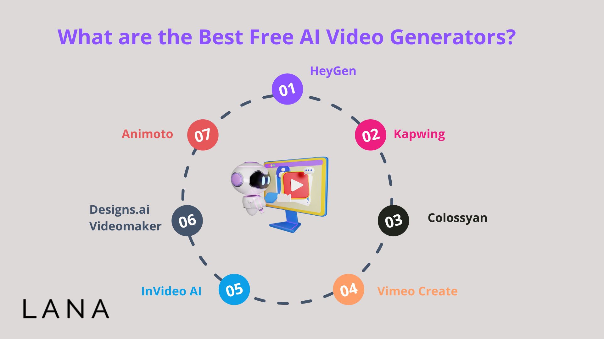 What are the Best Free AI Video Generators?
