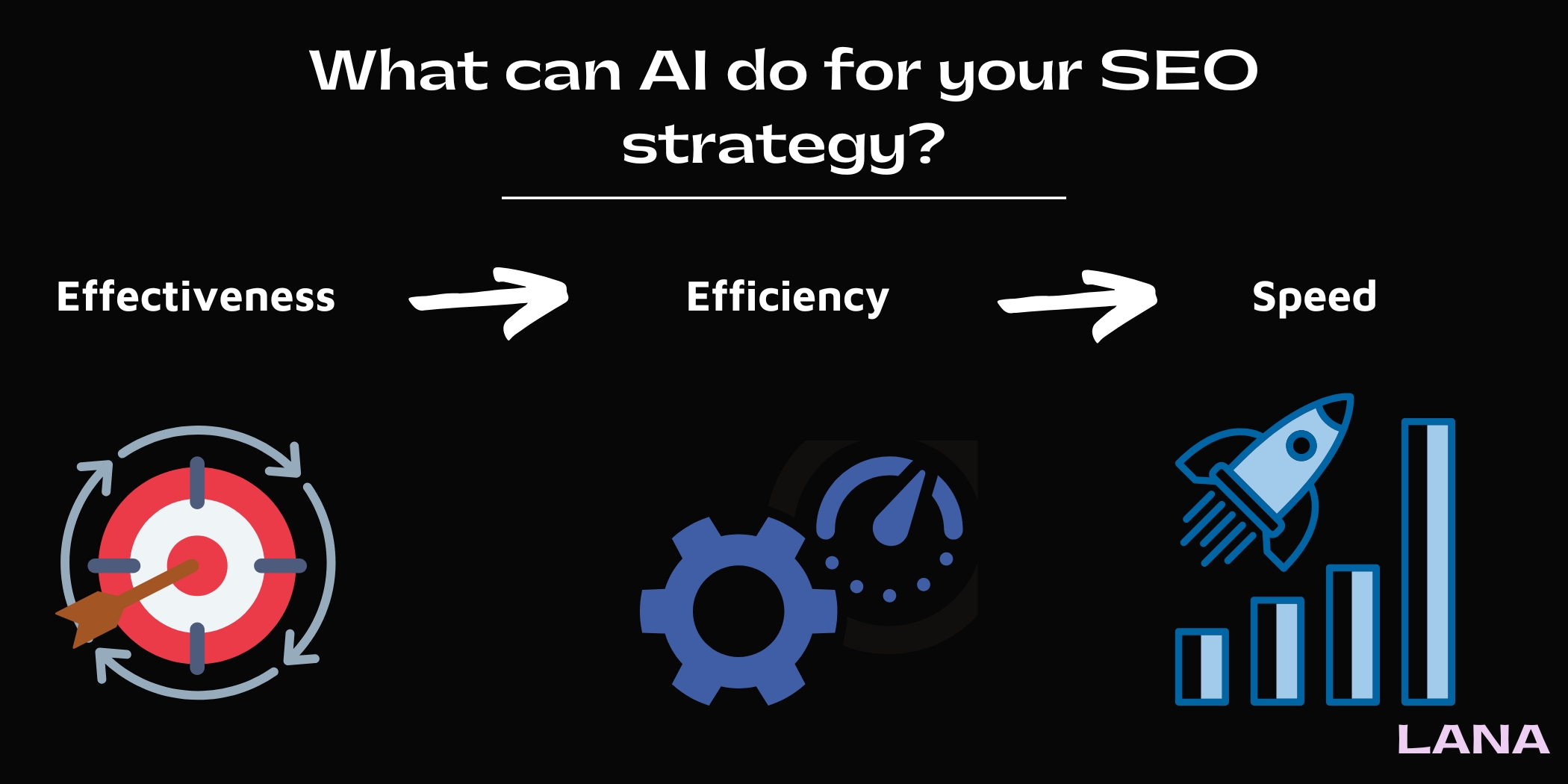 what can ai do for your seo strategy? Effectiveness, Efficiency, and Speed