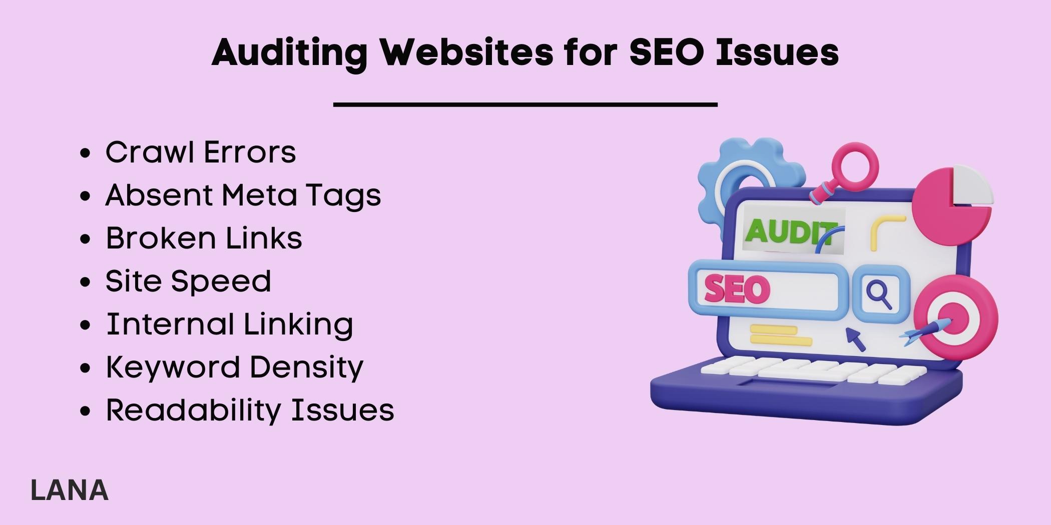 Auditing Websites for SEO Issues