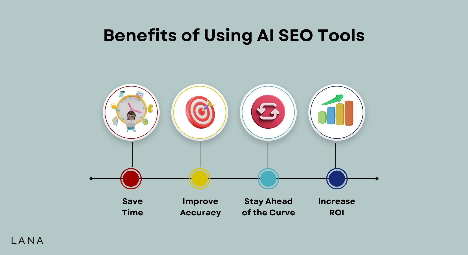Benefits of Using AI SEO Tools