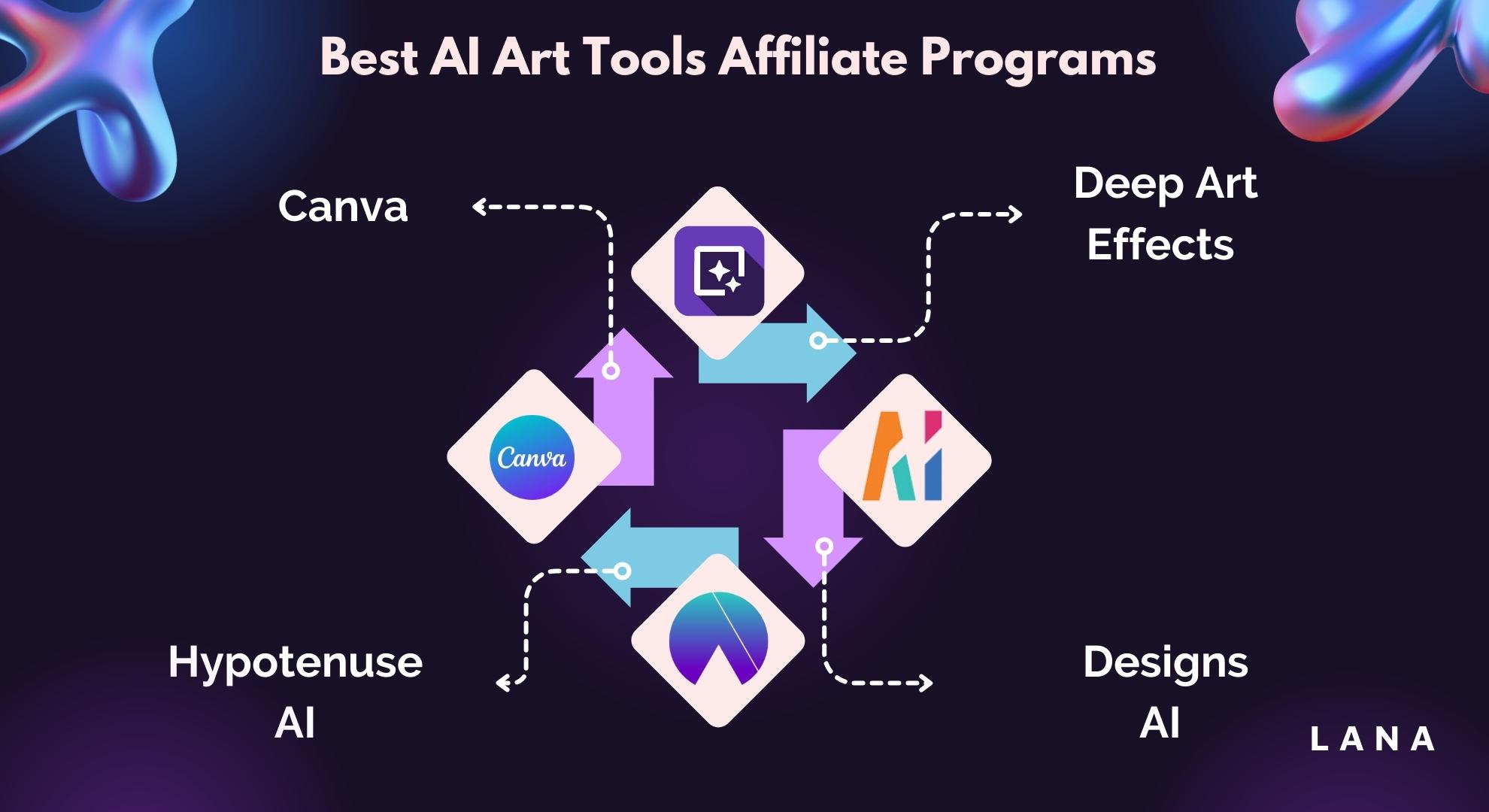 Best AI Art Image Creation Tools Affiliate Programs