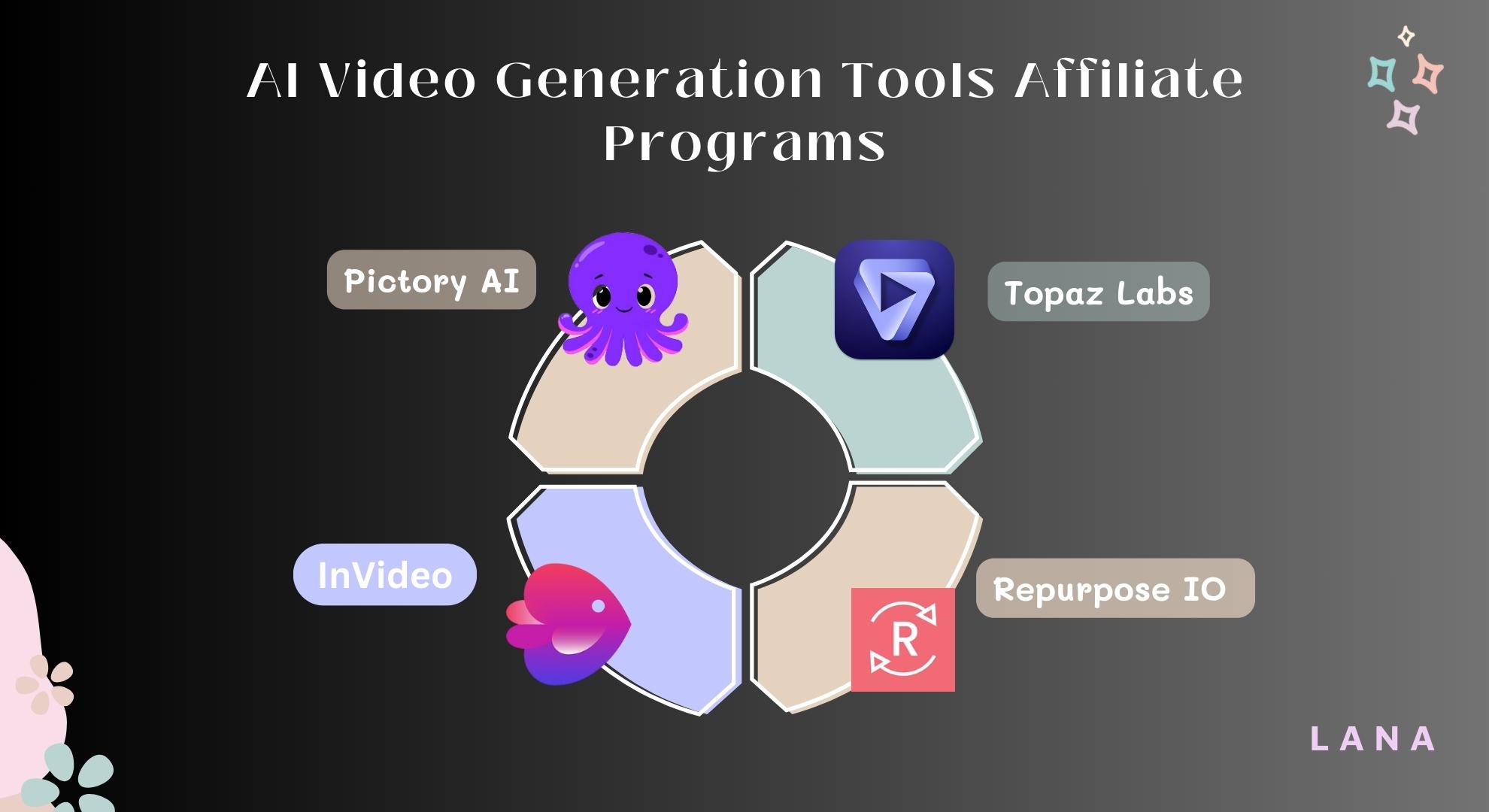 Best AI Video Generation Tools Affiliate Programs