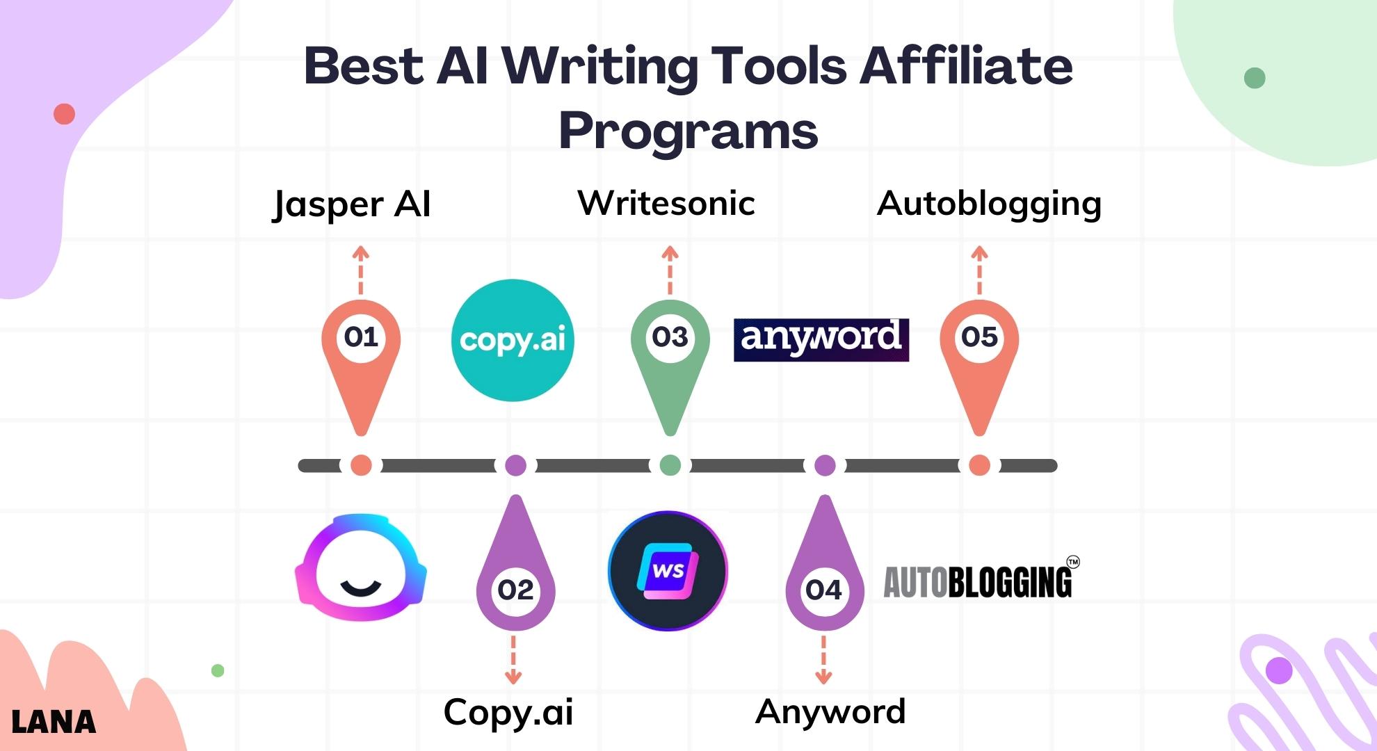 Best AI Writing Tools Affiliate Programs