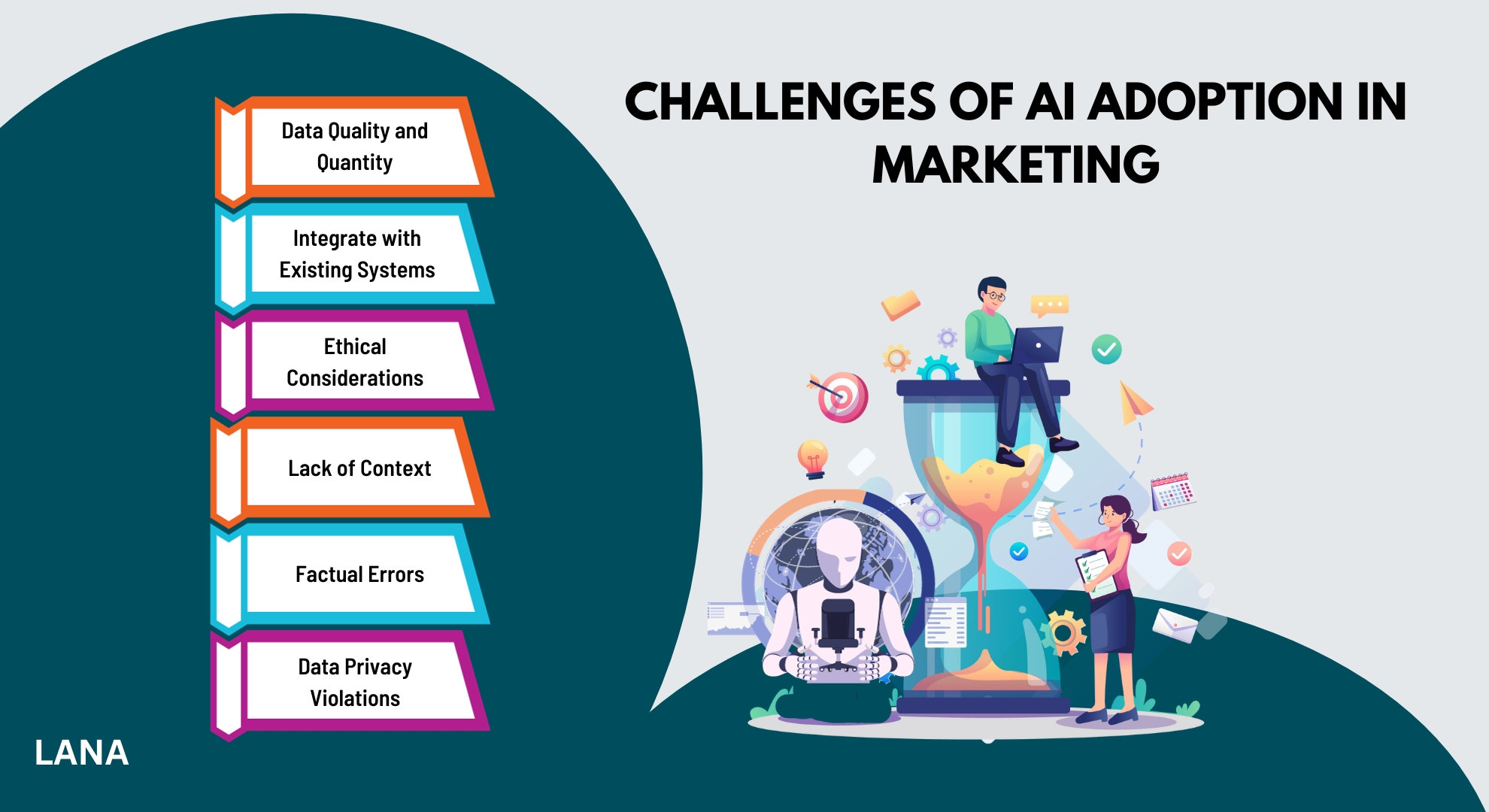 Challenges of AI Adoption in Marketing