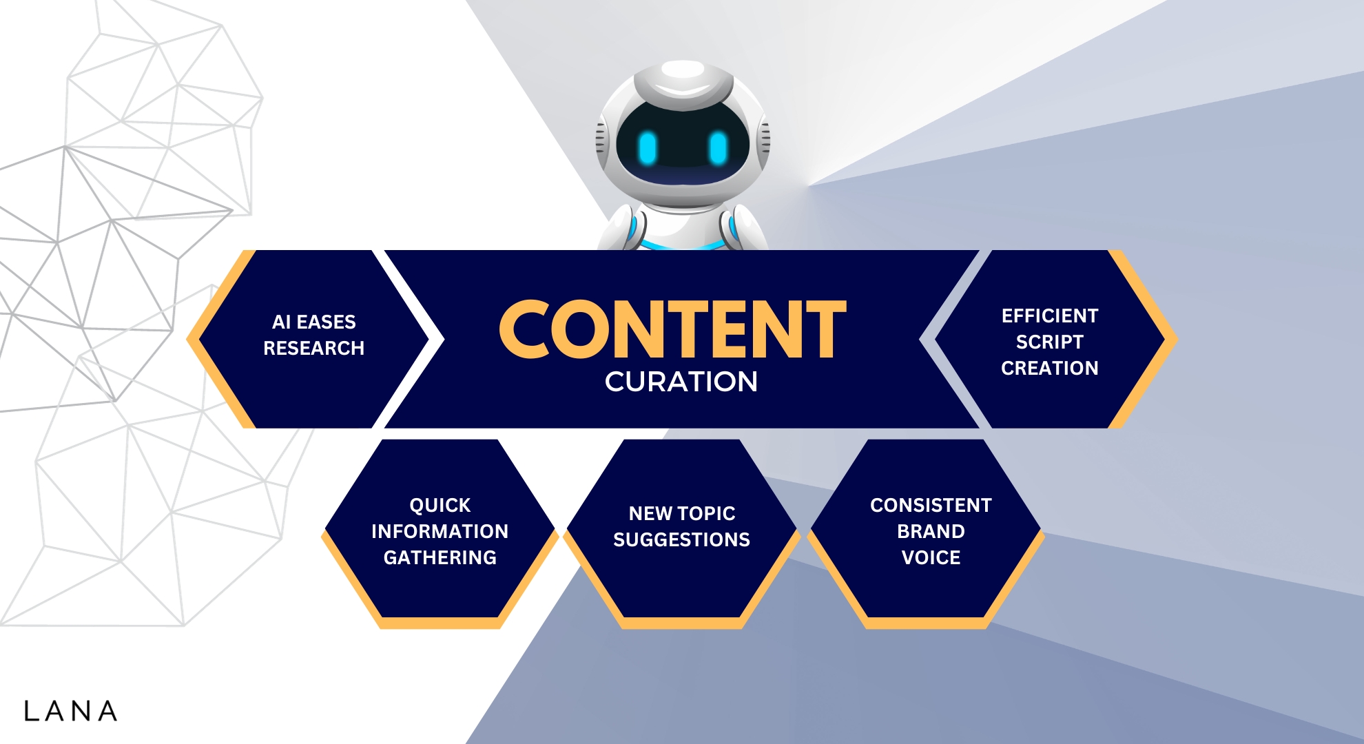 Content Curation and Creation