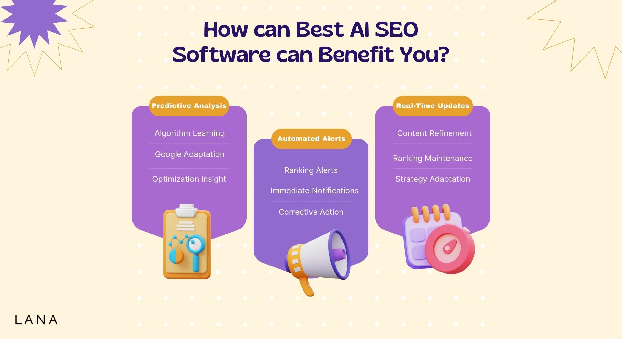 How can Best AI SEO Software can Benefit You 