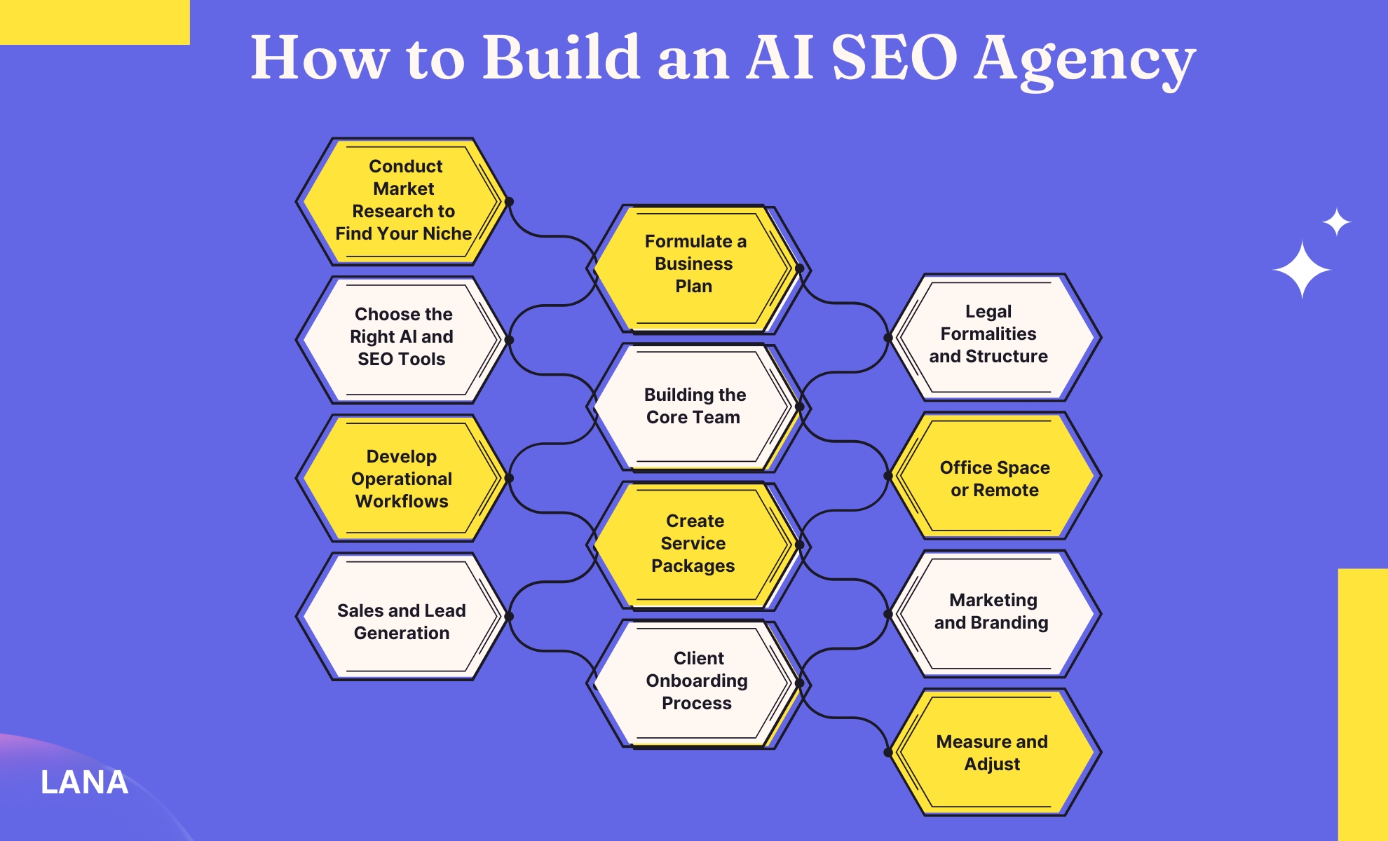 How to Build an AI SEO Agency - Step-by-Step Guide