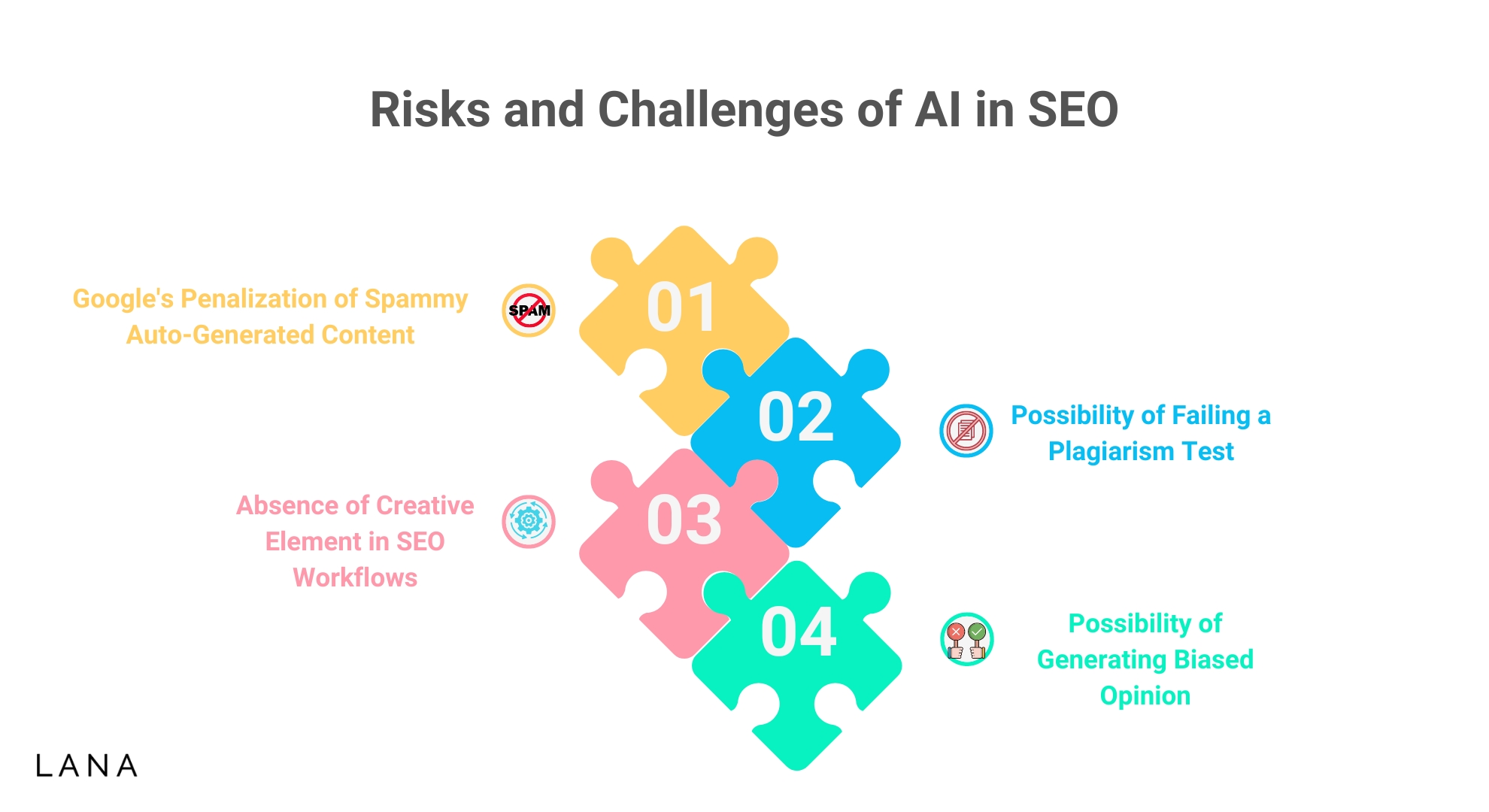 Risks and Challenges of AI in SEO