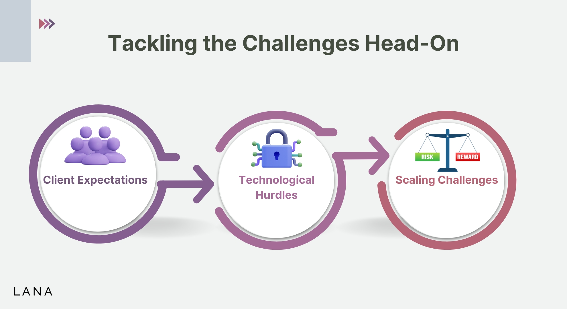 Tackling the Challenges Head-On