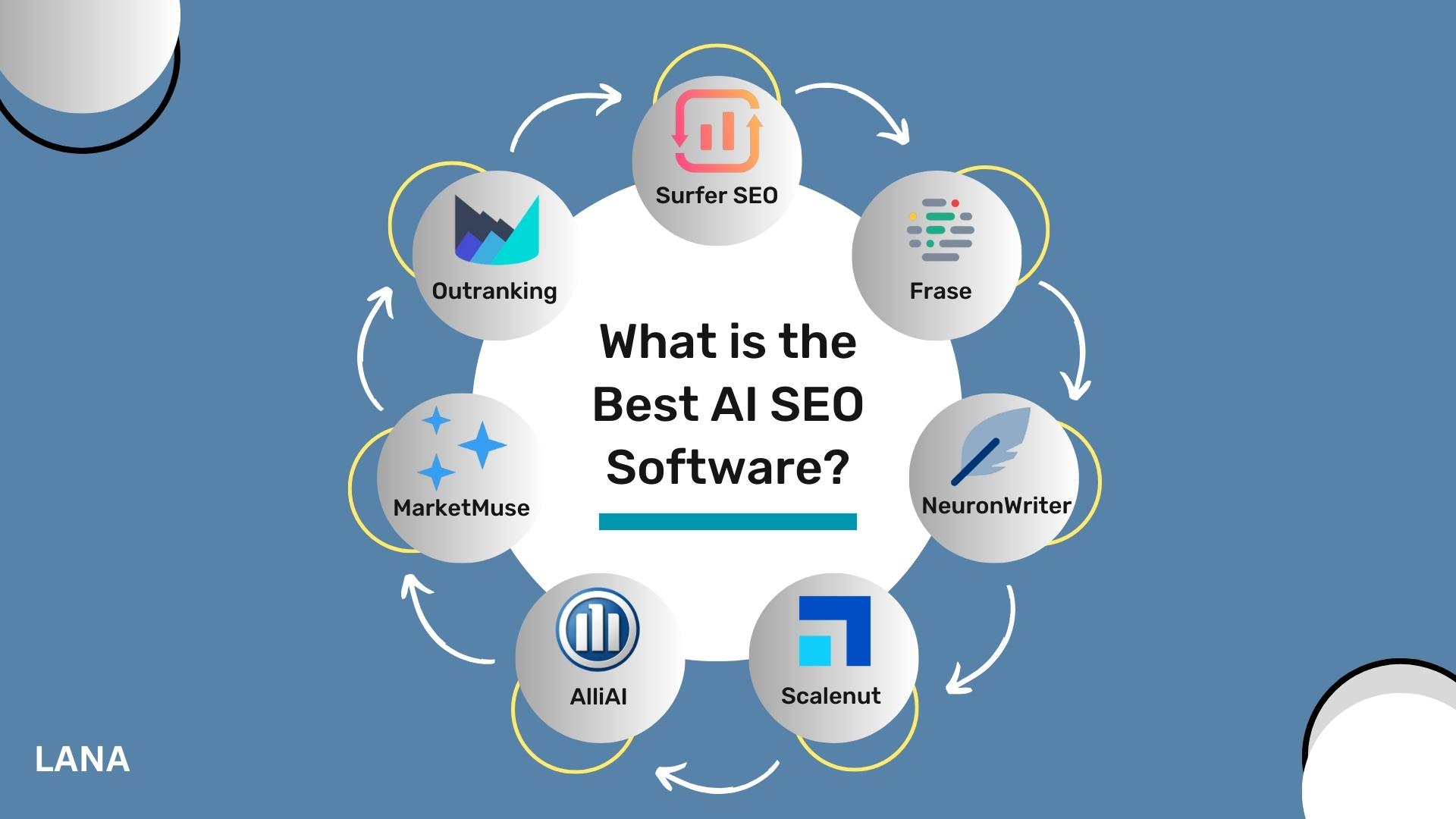 What is the Best AI SEO Software