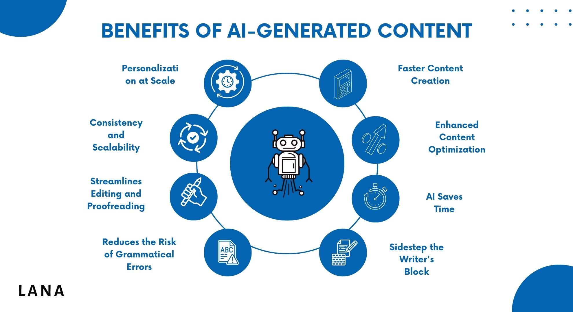 Benefits of AI-Generated Content