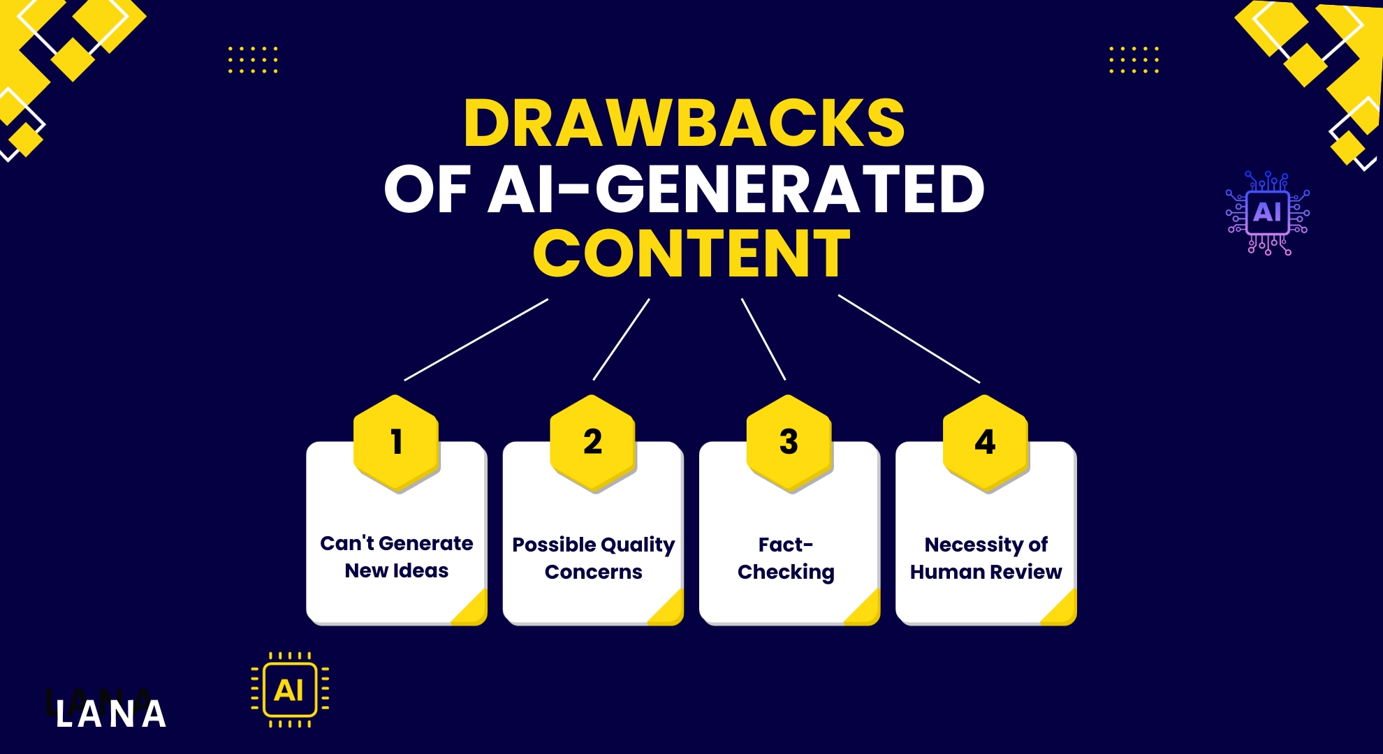 Drawbacks of AI-Generated Content