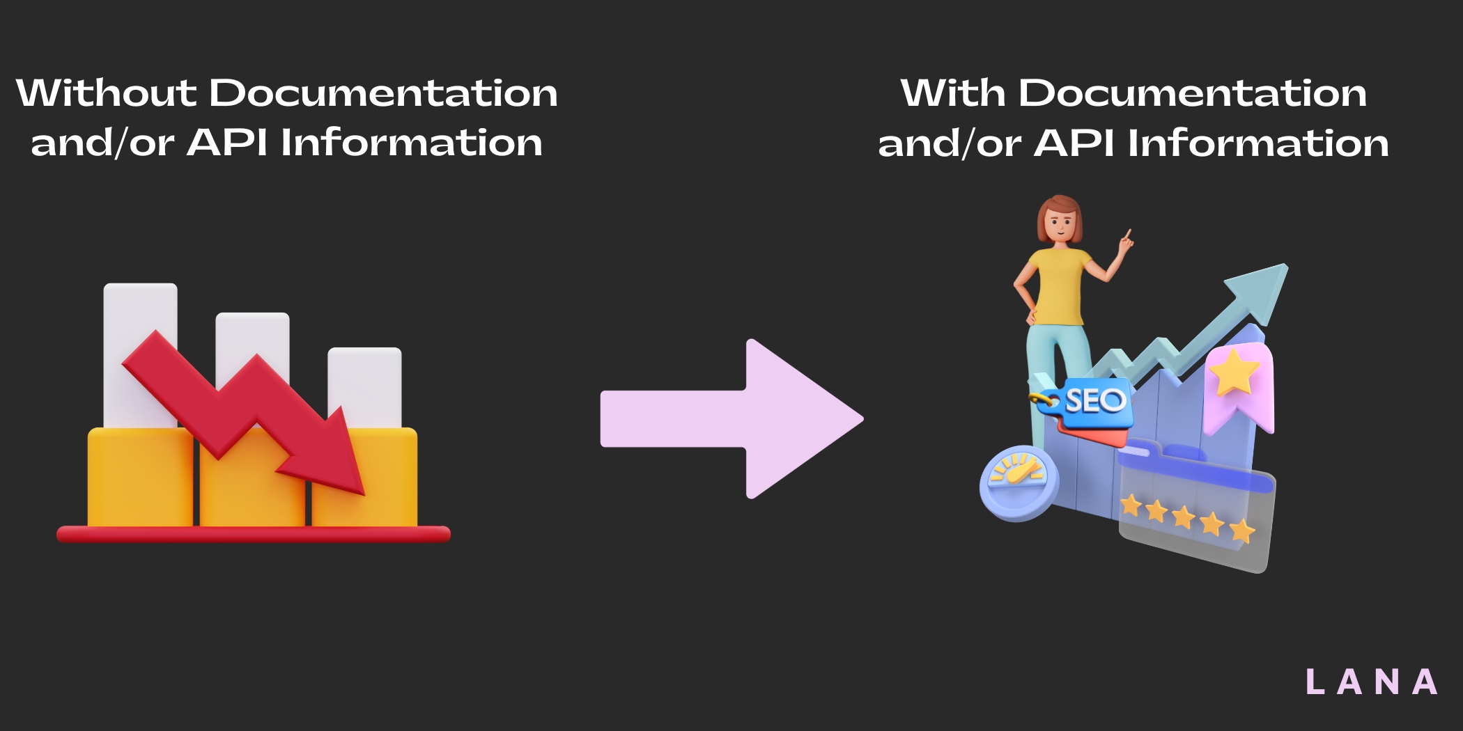 Documentation and API Information for SEO