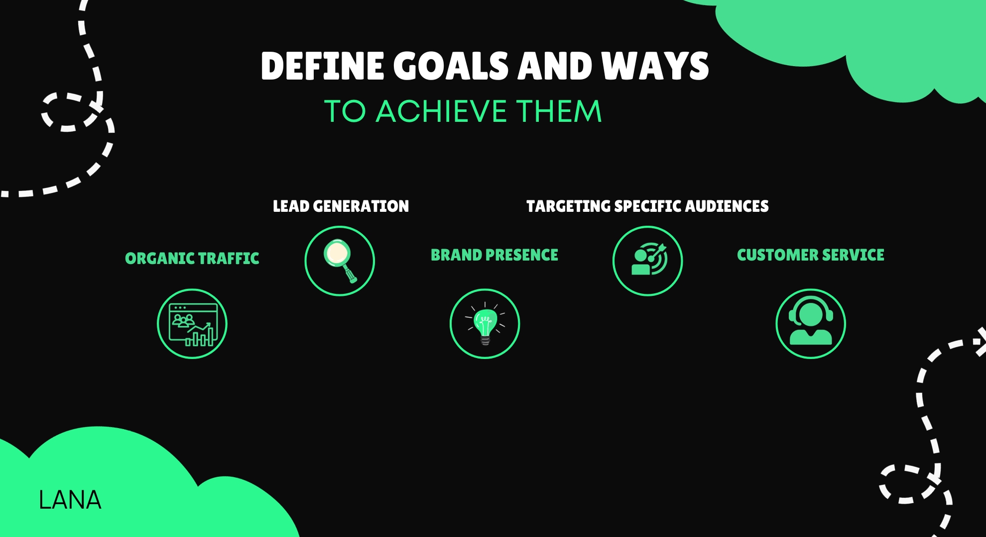 Define Goals and Ways to Achieve Them
