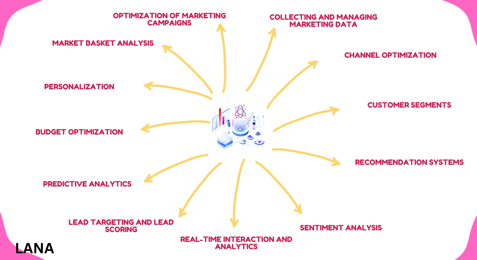 How is Data Science Used in Marketing
