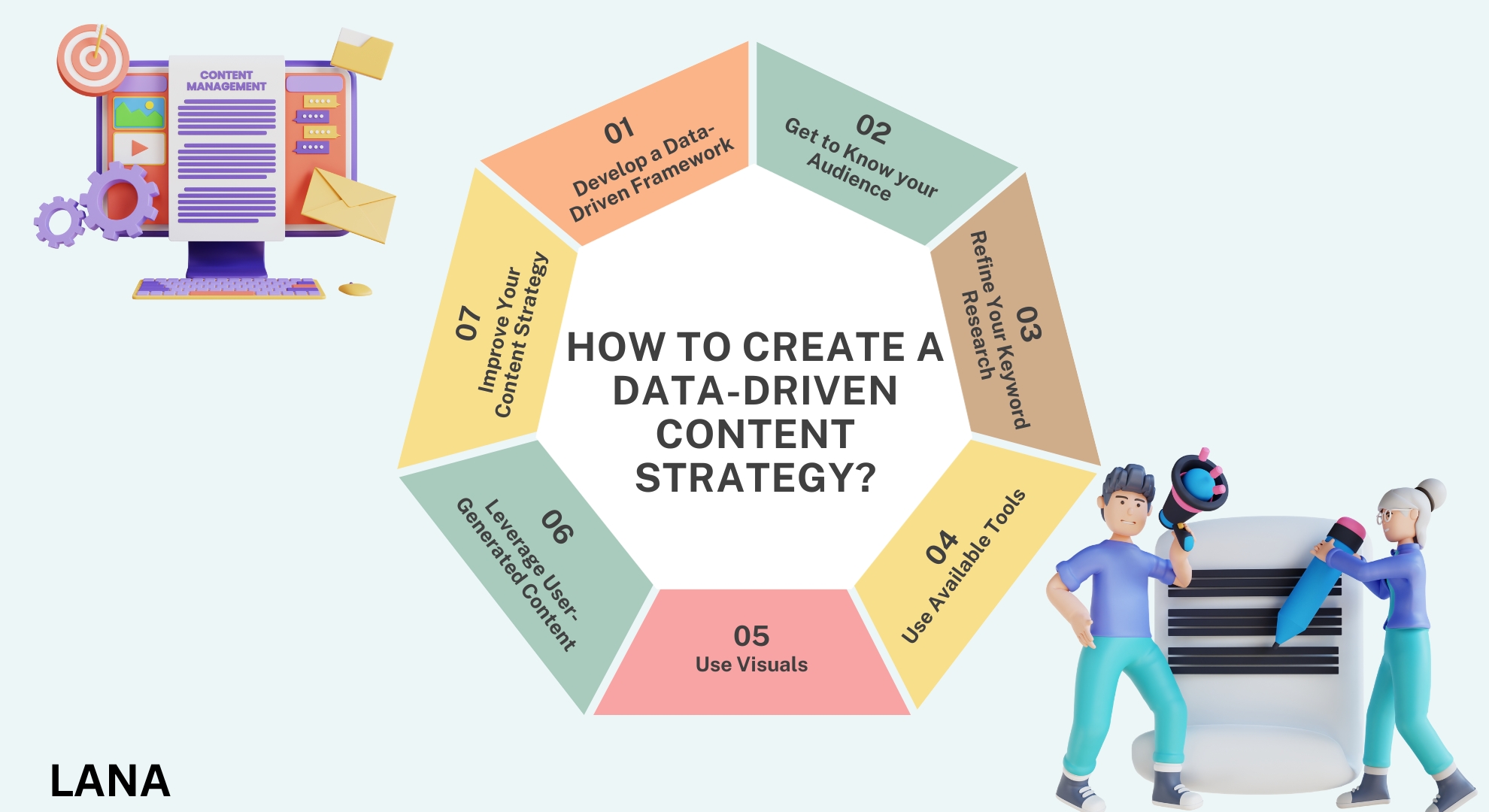 How to Create a Data-Driven Content Strategy