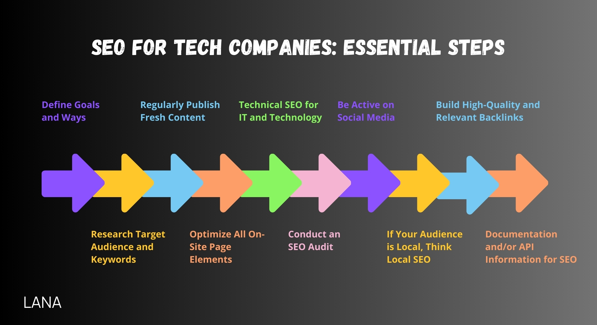SEO for Tech Companies Essential Steps
