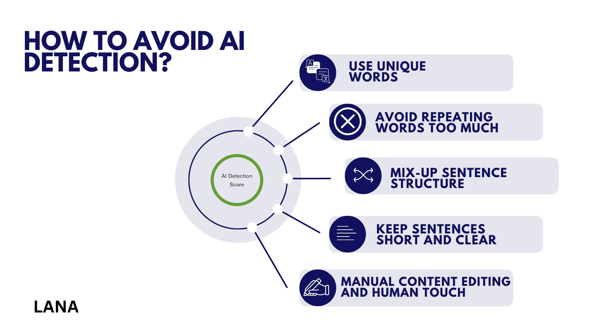 How to Avoid AI Detection