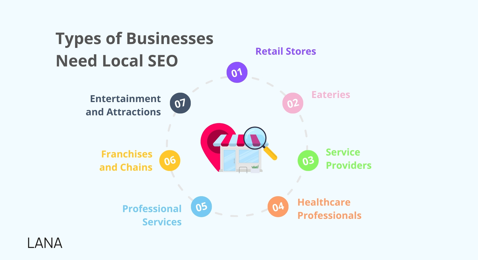 What Types of Businesses Need Local SEO?