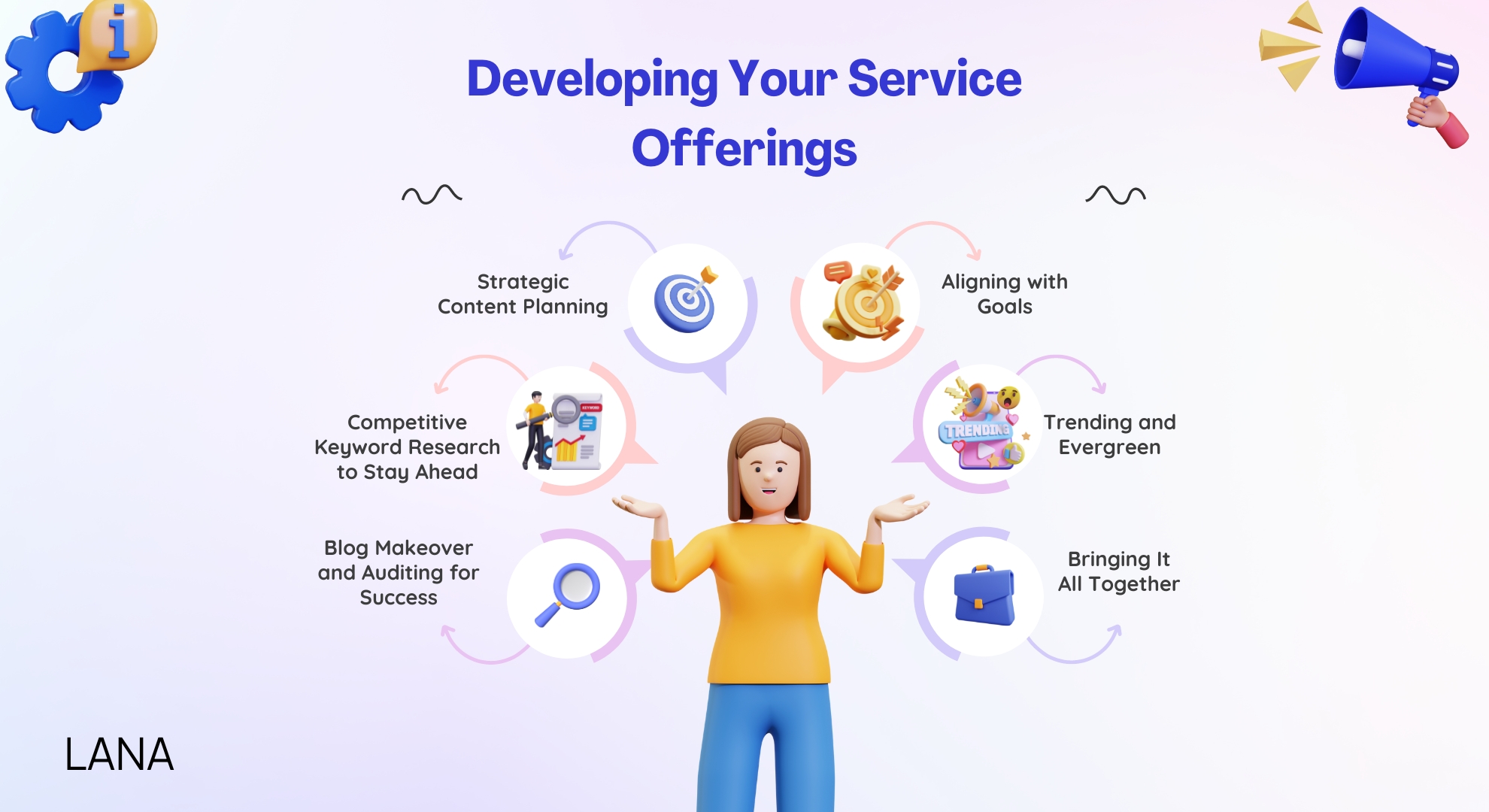 Developing Your Service Offerings