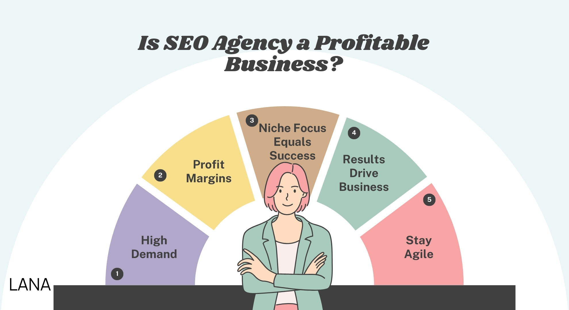 Is SEO Agency a Profitable Business