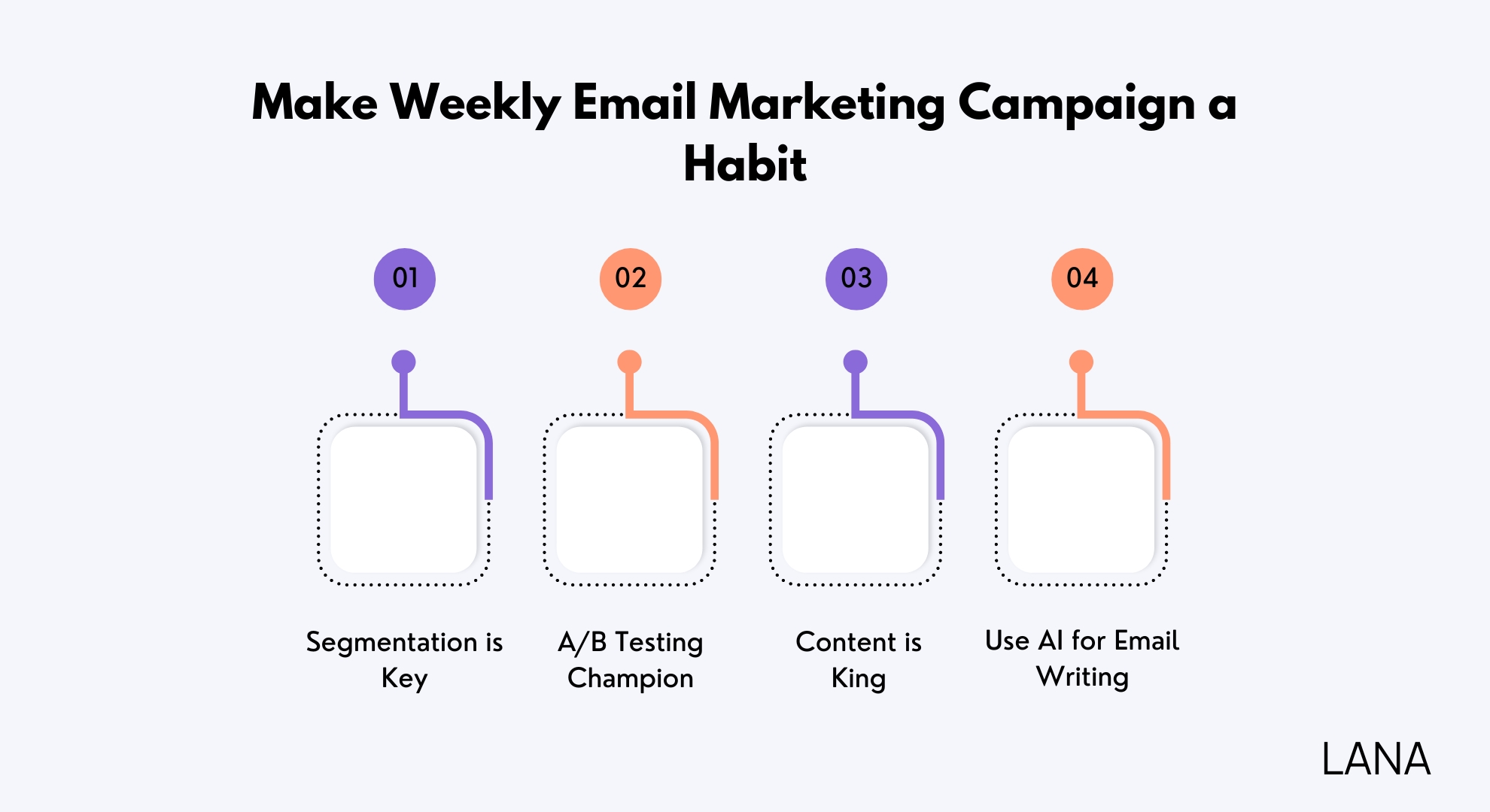 Make Weekly Email Marketing Campaign a Habit
