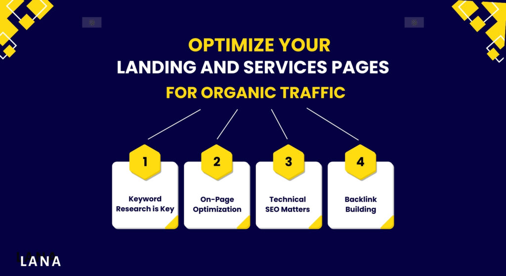 Optimize Your Landing and Services Pages for Organic Traffic