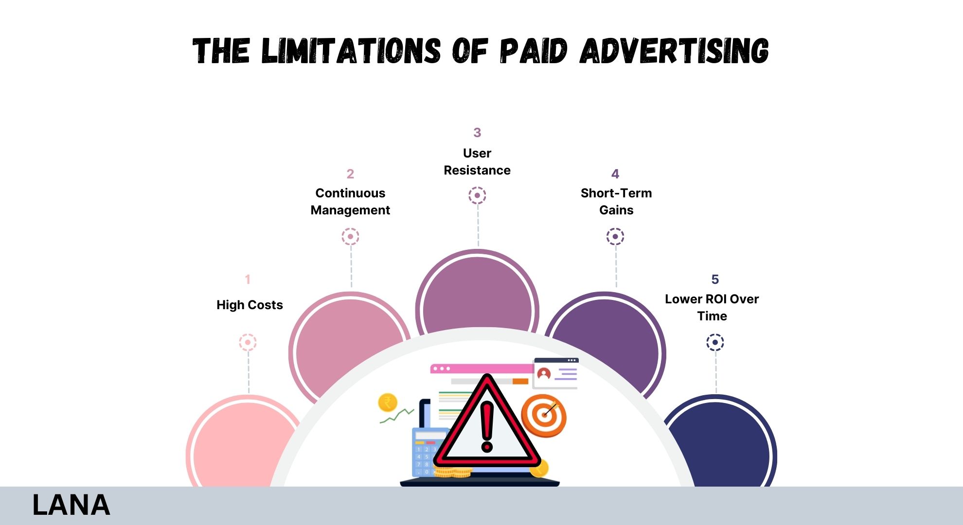 The Limitations of Paid Advertising