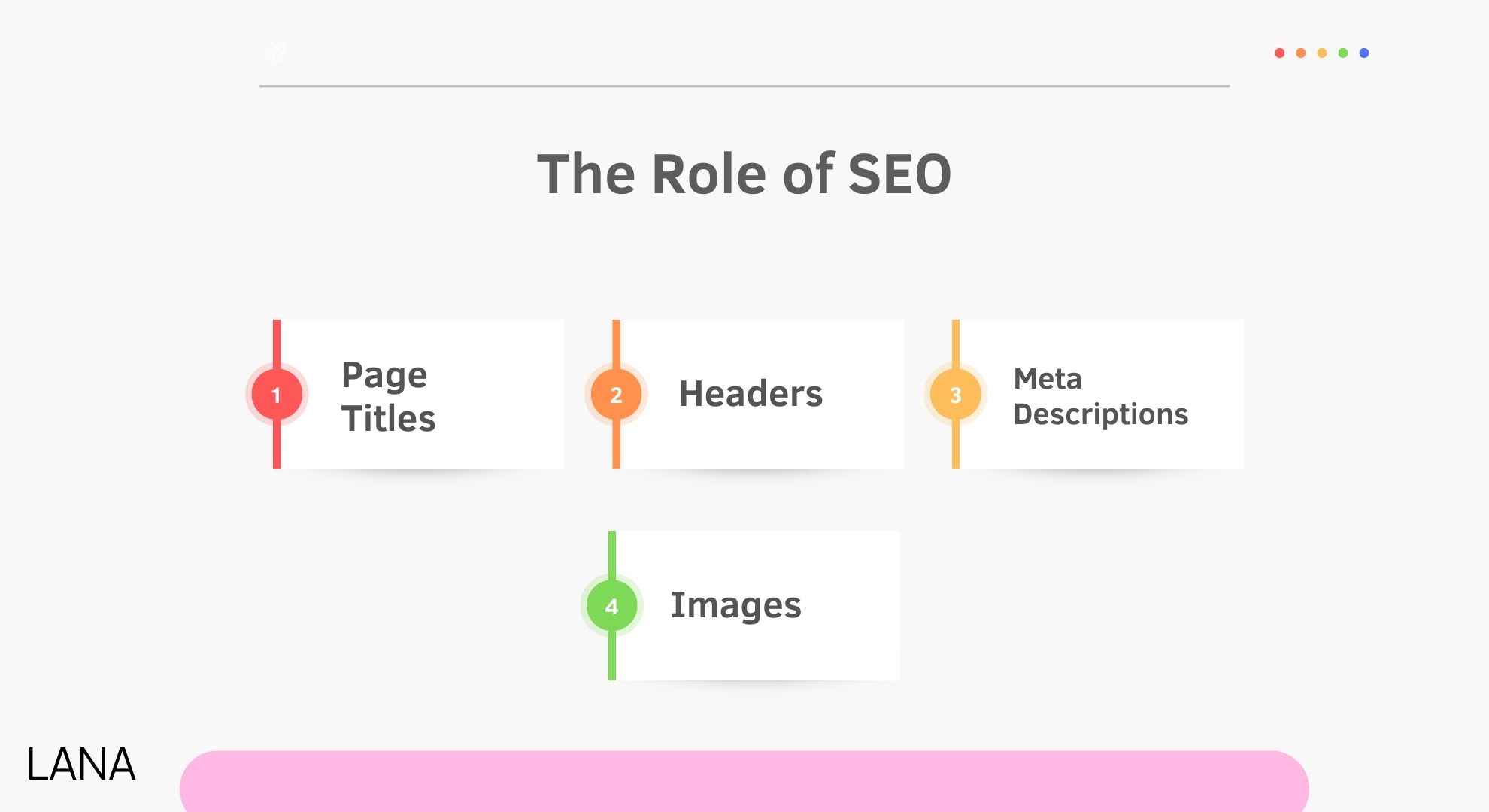 The Role of SEO