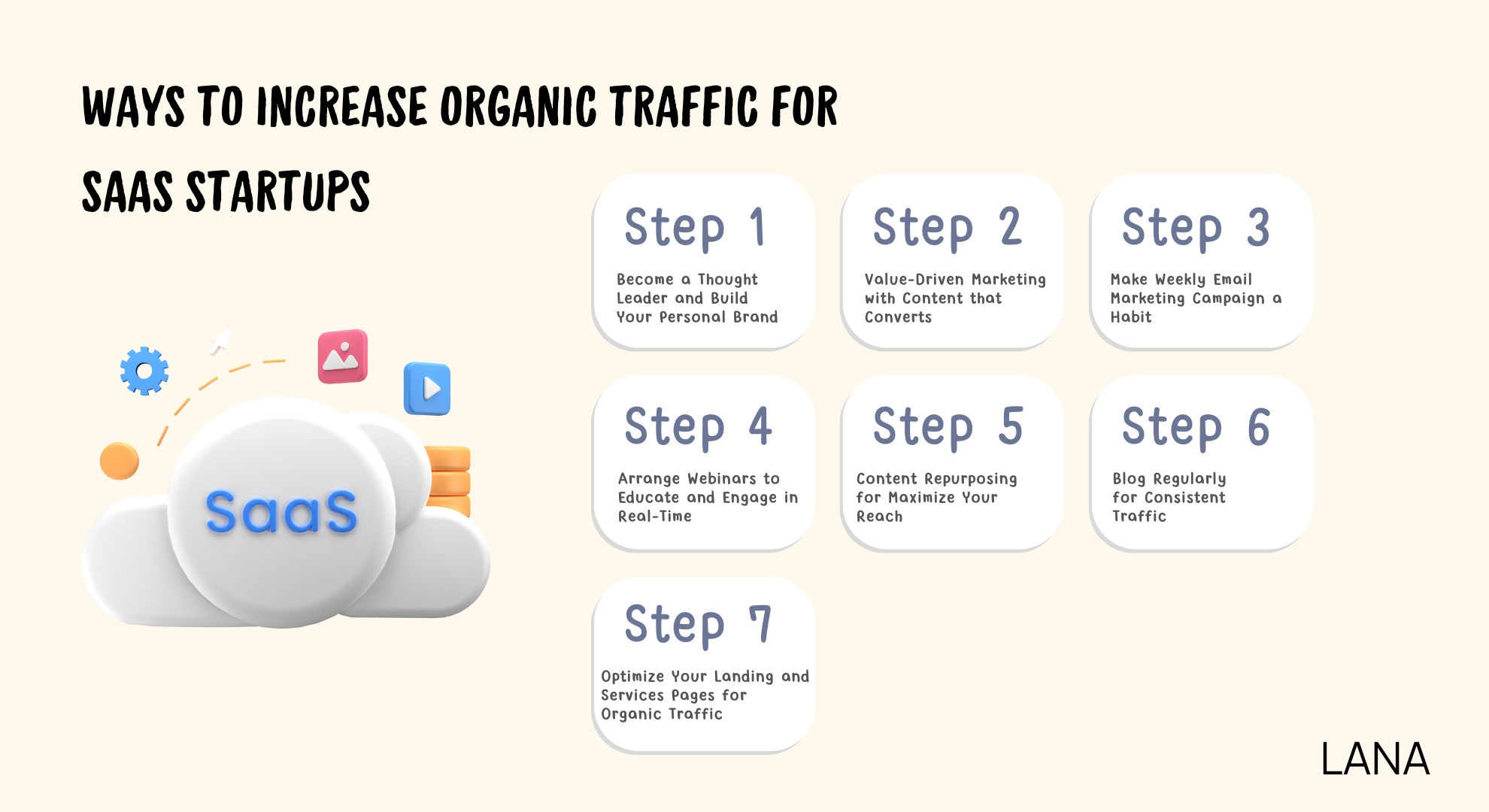 Ways to Increase Organic Traffic for SaaS Startups
