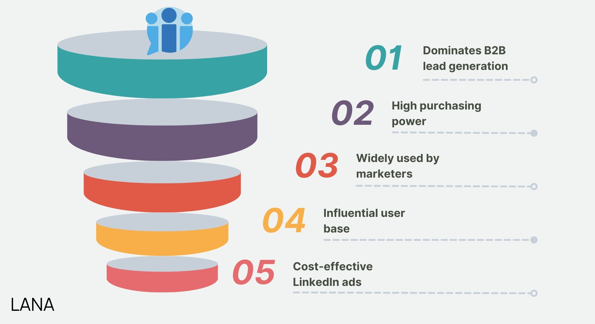 Why LinkedIn Wins for Lead Generation